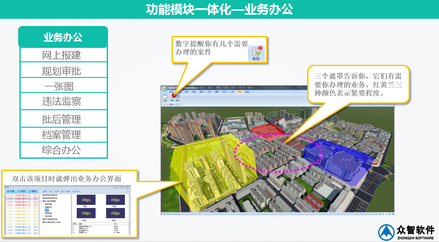 3S、大数据在城市规划、设计管理中的应用