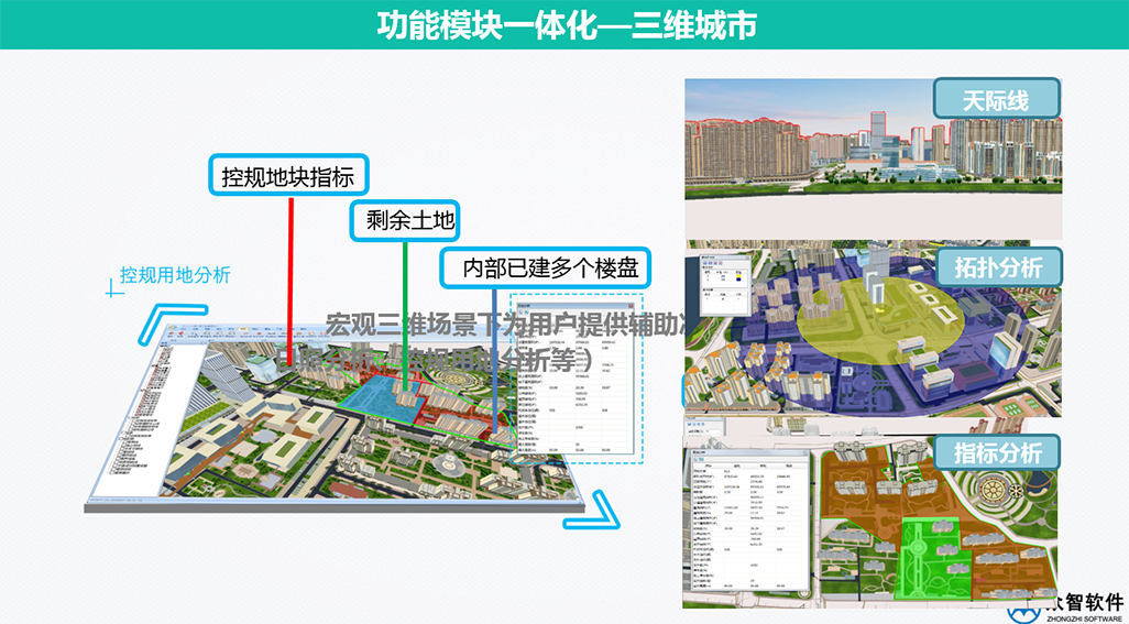3S、大数据在城市规划、设计管理中的应用