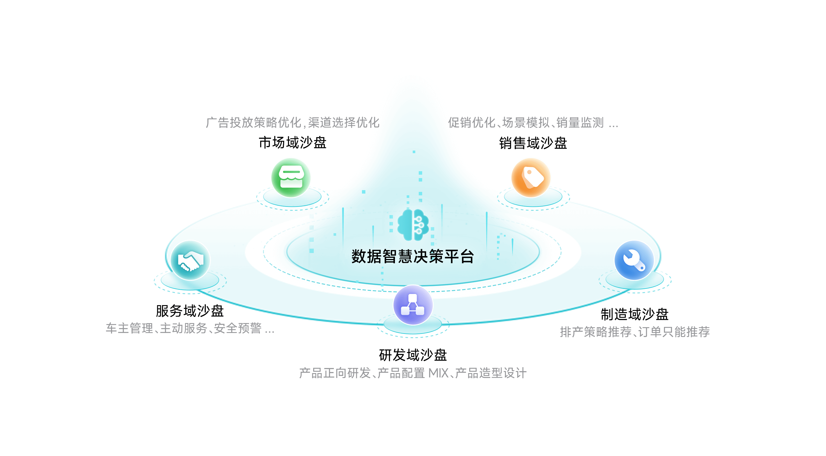 韦德国际1946智慧决策平台